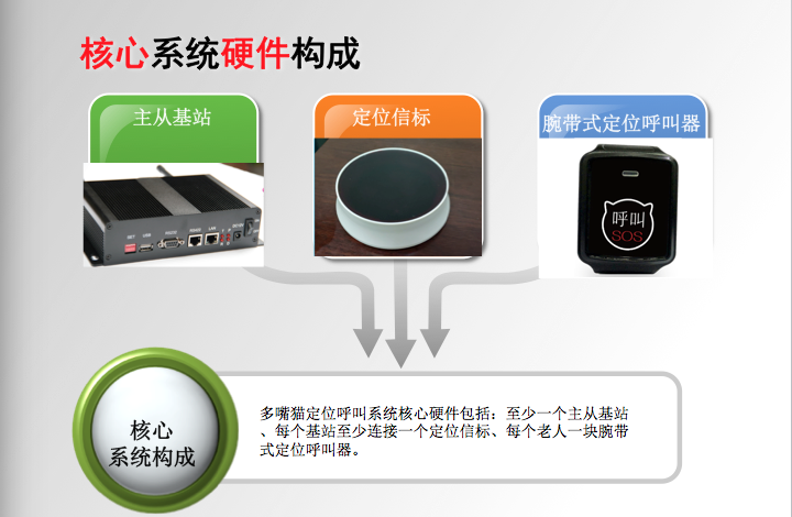 【多嘴猫呼叫器】养老院人员定位呼叫器系统